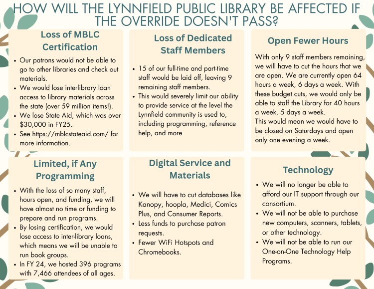 Grid of ways the Lynnfield Public Library will be affected if the override doesn't pass