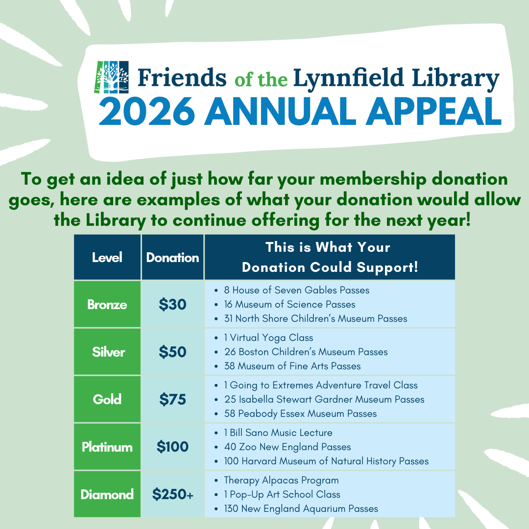 Appeal membership chart showing membership levels and what programs happen with each value.